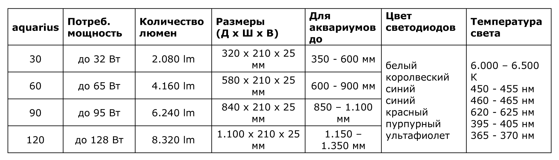 Светильник для морского аквариума LED Aqua Medic Aquarius 90 таблица