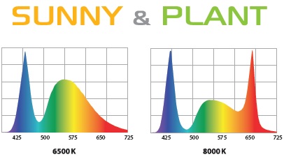 Світильник для акваріума LED Aquael LEDDY SLIM DUO SUNNY & PLANT спектр