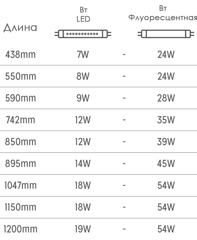 Светодиодная лампа Т5 для аквариума Arcadia LED Marine White 18 Вт 1150 мм таблица