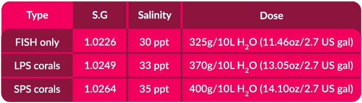 Соль для морского аквариума Aquaforest Sea Salt таблица