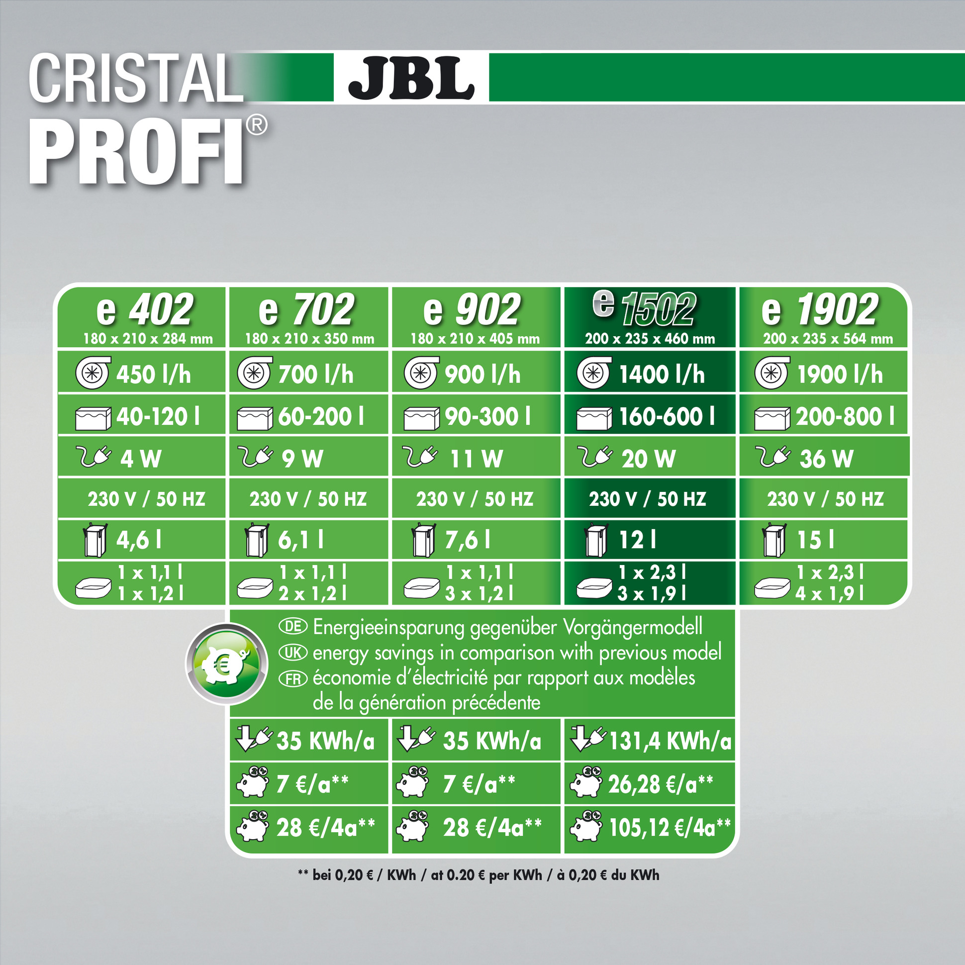 Зовнішній фільтр JBL CristalProfi e1502 greenline для акваріумів 200-700 л 52778