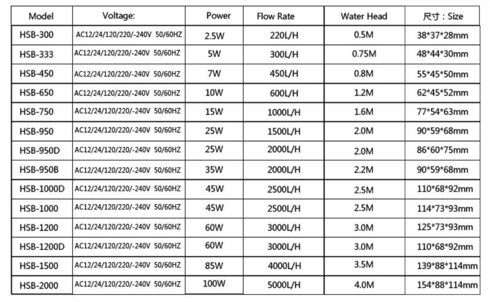 Насос для аквариума JUYANG HSB 950B 2000 л/ч