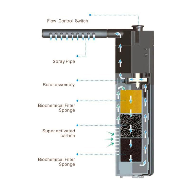 Внутрішній кутовий фільтр YEE Built in filter 180 л/год на акваріум до 50 л