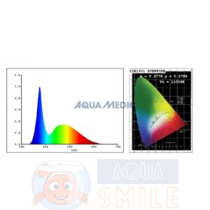 LED лампа для аквариума Aqua Medic aquasunspot 3 х 3