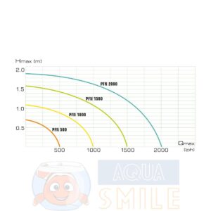 Помпа для фонтана Aquael AQUAJET PFN 1500