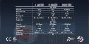 SICCE AIRLIGHT 1.500
