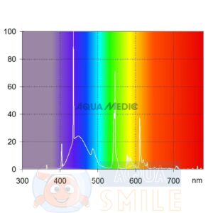 Лампа Т5 для аквариума Aqua Medic aqualine Reef White 15K 39 Вт 85 см