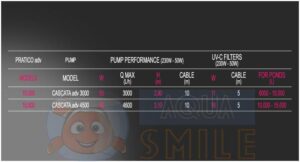 Фильтр для пруда с УФ Newa Pratico PRT 10000 UVC