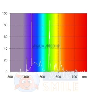 Лампа Т5 для акваріума Aqua Medic aqualine Reef White 10K 80 Вт 145 см