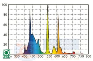 Лампа для морського акваріуму T8 JBL Solar Marin Day 58 Вт, 1500 мм