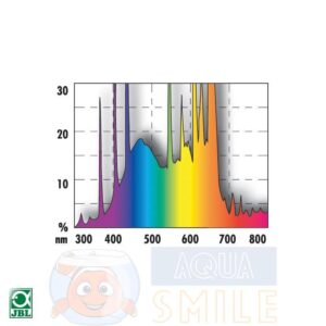 Лампа для аквариума Т8 JBL  Solar Color 38 Вт, 1047 мм